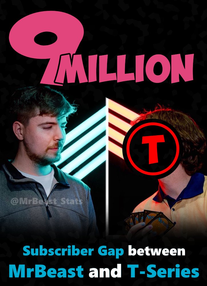 🔥 Only 9 Million subscribers stand between MrBeast and the #1 spot 🔥