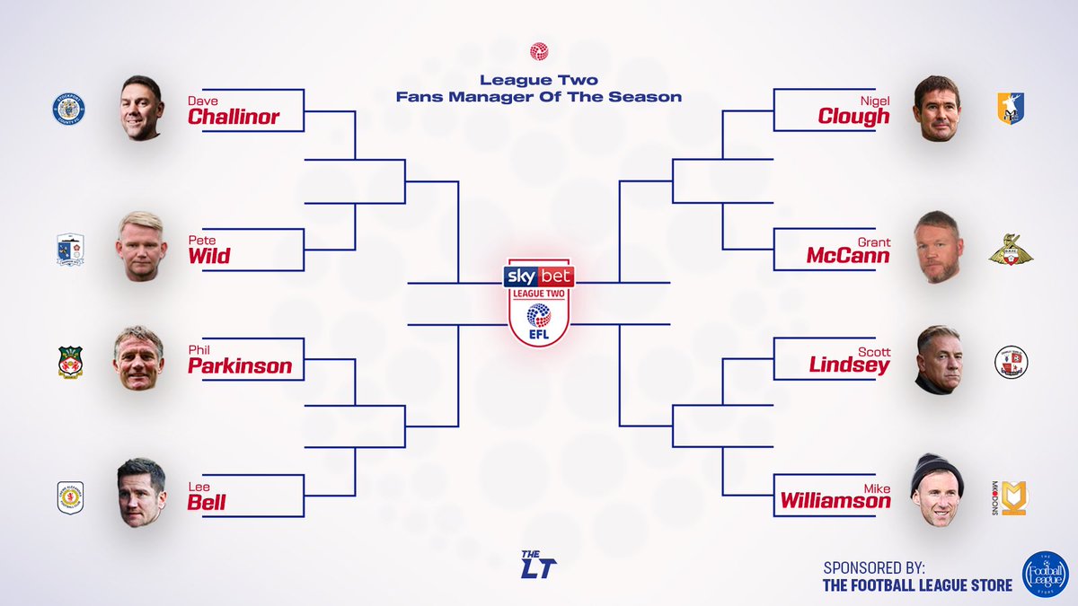 The League Two FANS Manager Of The Season Sponsored by @FootLeagueStore 👏 We’re letting the EFL community vote on their League Two manager of the season See our following tweets by going to our profile so you can vote on the quarter finals #StockportCounty #BarrowAFC #Stags…