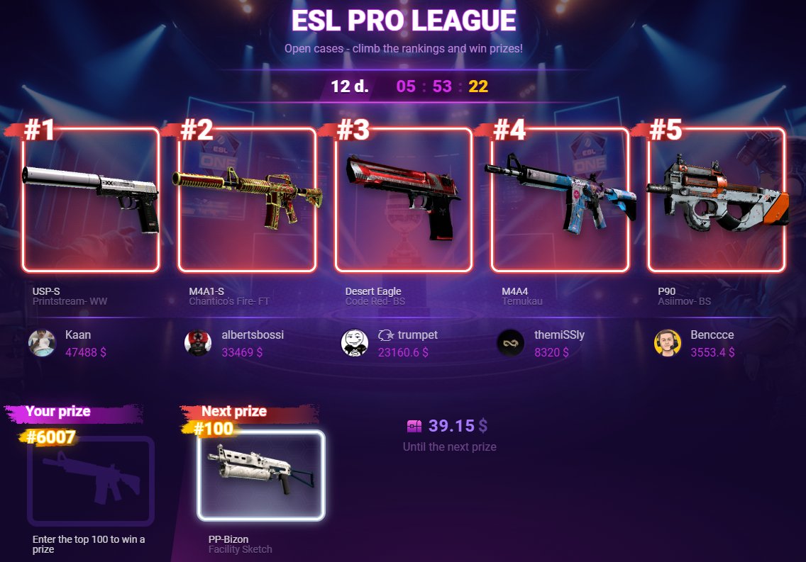 ESL PRO LEAGUE 🔥 Open cases — climb the rankings and win prizes! Use special promocode ➡️ TW15 ✅ cscase.com/b/tw