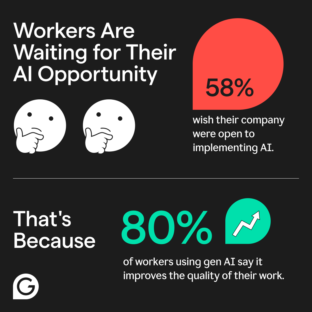 Our latest research shows that nearly 60% of workers wish their employers were more open to implementing #genAI to improve their day-to-day work. 💡 It’s time for companies to tap into this potential with an enterprise-wide strategy. See how: gram.ly/SOBC24