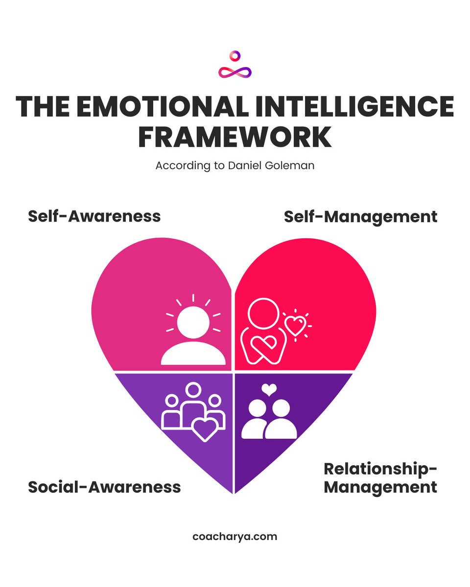 Coacharya's tweet image. Want to become an even better coach?

Our ICF Level 2 Program with Master Coaches Priya Ramesh, MCC, ACTC and Ramesh Sreedharan, MCC, ACTC equips you with powerful skills to elevate your practice.

Learn More: tinyurl.com/af5ep495

#advancedcoaching #coachingskills