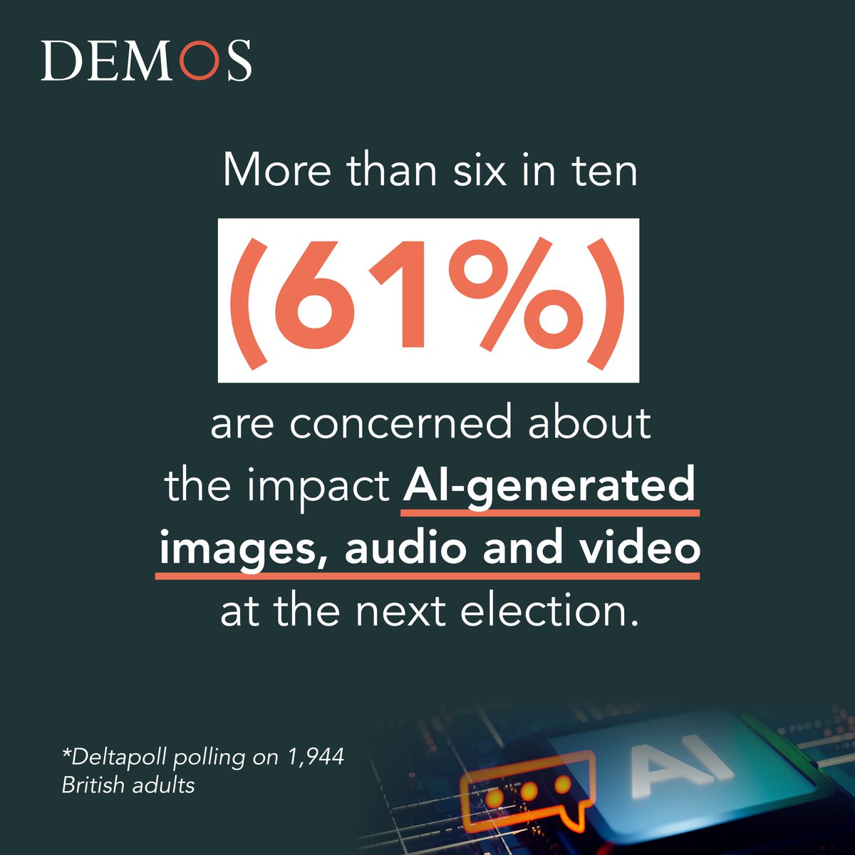 Our polling shows that over 60% of the public are concerned about the impact of generative-AI at the general election and by a margin of 2:1 support parties agreeing guidelines on using generative-AI responsibly.