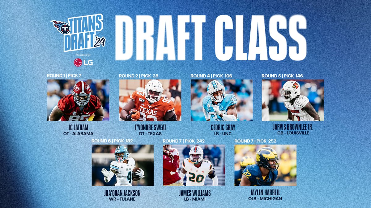 Draft Grades: What they're saying about the @Titans 2024 draft class. READ bit.ly/3UNOtqp