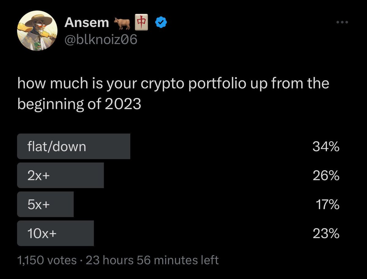 Imagine actually being down since January 2023 That's actually pretty hard, you must be bag holding HEX or something