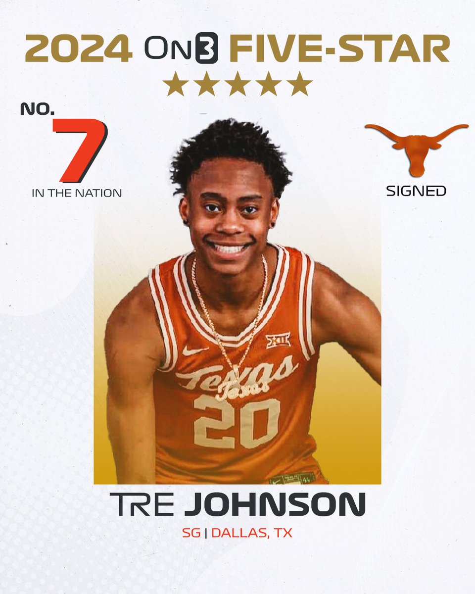 🚨NEW🚨 Texas SG signee Tre Johnson ranks No. 7 & five-stars in the final 2024 On3 150. on3.com/news/counting-…