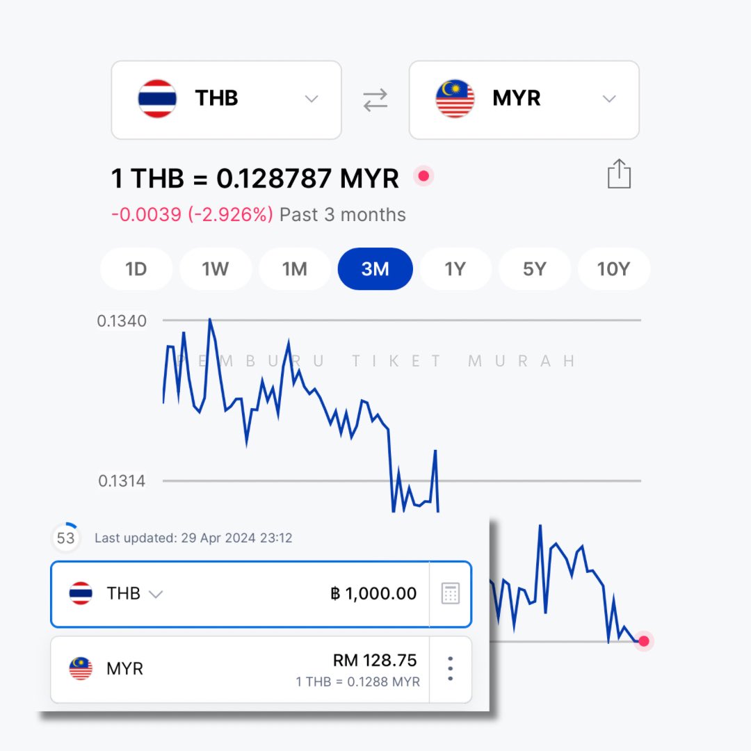 Thai Baht hari ini