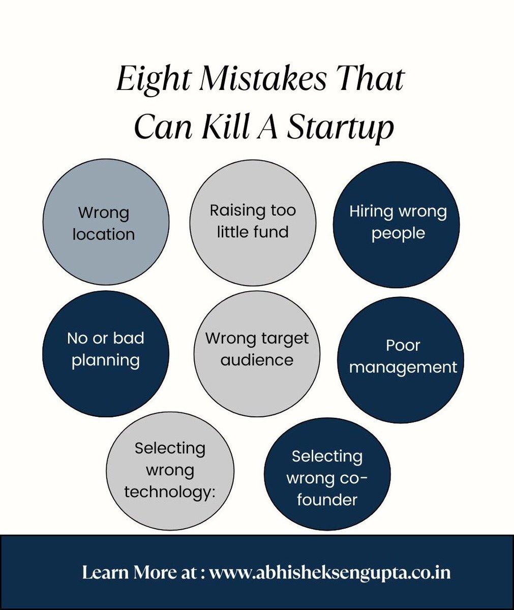 Eight Mistakes That Can Kill A Startup ! 
Starting a business is like nurturing a delicate plant. One wrong move can stunt its growth or worse, end it altogether. 

#StartupWisdom #AvoidMistakes #EntrepreneurLife #abhisheksengupta