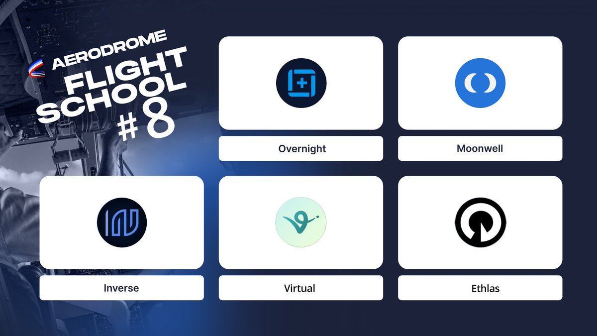 Flight School Class 8 wrapped up two weeks ago. 🛬 Top pilots were: 🥇 @overnight_fi 🥈 @MoonwellDeFi 🥉 @InverseFinance 🏅 @virtuals_io 🏅 @Ethlas_Official Flight School rewards protocols with $veAERO when they contribute incentives, volume and $AERO locks. Congrats pilots! 🫡