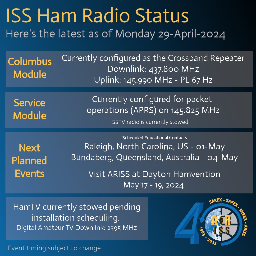 Here's your current ARISS #AmateurRadio status as of 29-April-2024. In addition to these updates, be aware that the US Proposal Window is open until May 19. Check status any time at: ariss.org/current-status…