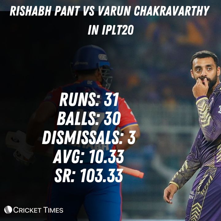 Varun Chakaravarthy once again dismissed Rishabh Pant #cricket #IPL2024 #KKRvDC #T20 #CricketTwitter