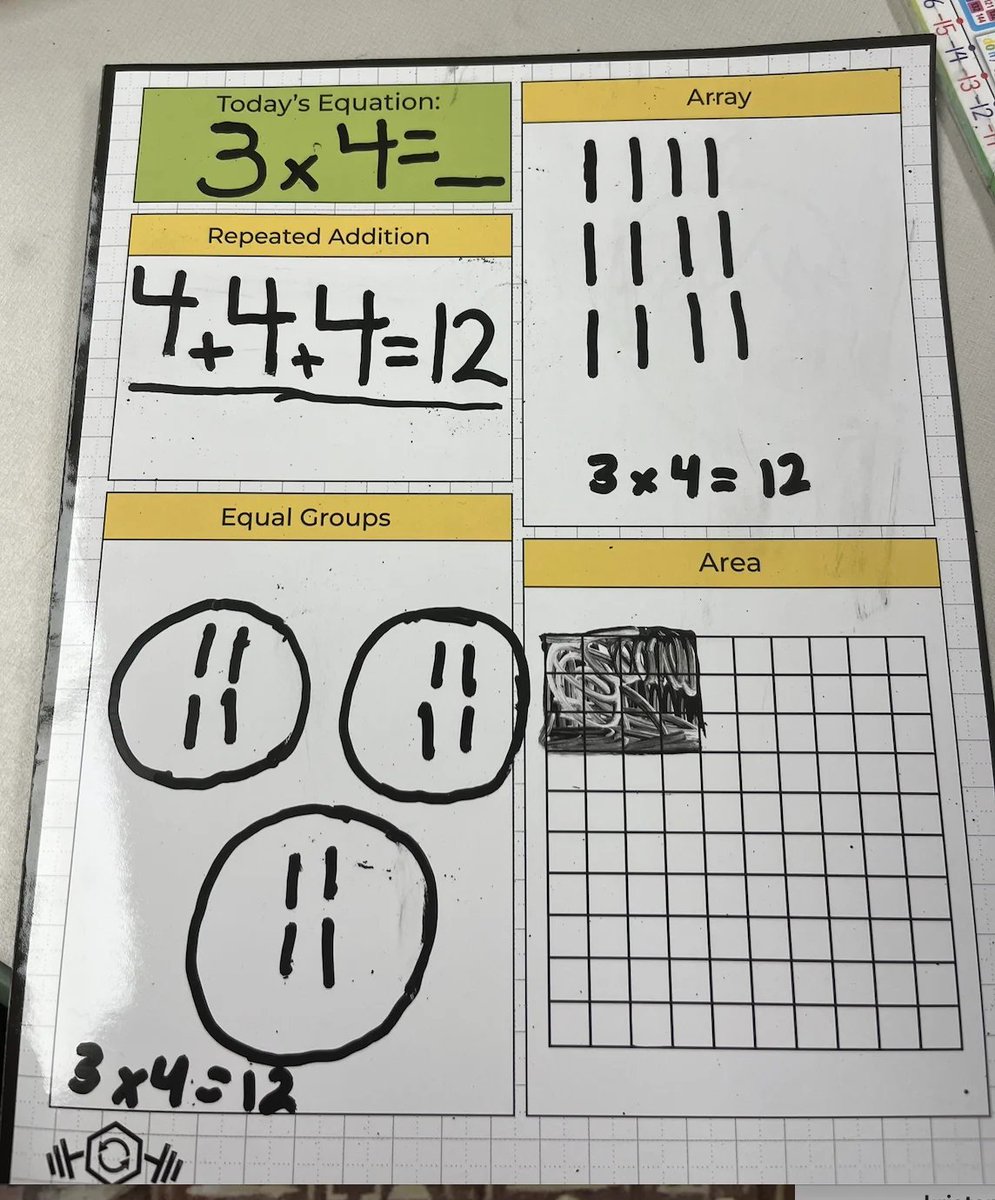 This is great! #MathReps and @Wipebook are a perfect fit! This 3rd grader was practicing their multiplication skills with multiple representations. #iteachmath #eduprotocols #elemmathchat #Math #maths