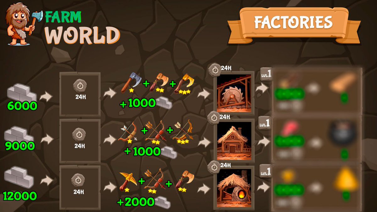 New resource: stone.
It is exchanged for resources (food, wood, gold) on the market using a special button.
Stone is needed to build the foundation, for the construction of the trading post itself, and for the future renovation of the trading post.
It is important to note that