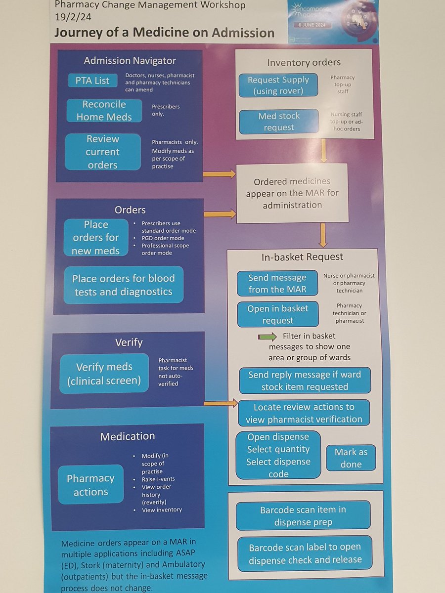 alison tennant (@alisontennant1) on Twitter photo Thank you to the wonderful Pharmacy team at Belfast Hospital for Sick Children for showing me their #Encompassni journey so far. Good luck with the go-live! I'm sure it will be amazing <a href="/BelfastTrust/">Belfast Trust</a> Thank you to the wonderful Pharmacy team at Belfast Hospital for Sick Children for showing me their #Encompassni journey so far. Good luck with the go-live! I'm sure it will be amazing <a href="/BelfastTrust/">Belfast Trust</a>