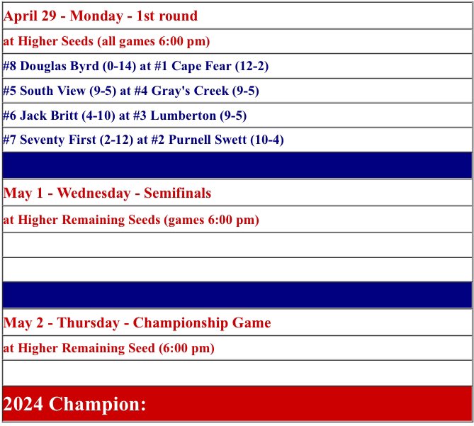 Schedule for the U8 Conference Tourney