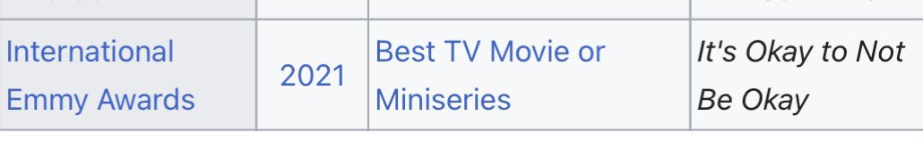 ‘It’s Okay to Not Be Okay’ Officially becomes Kim Soohyun’s only drama that got nominated for International Emmy Awards.