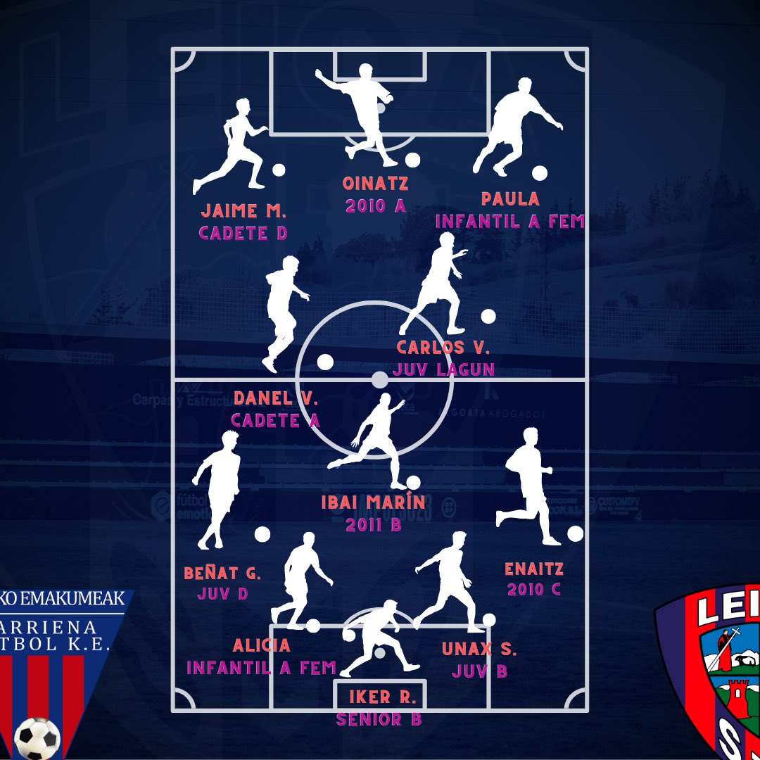 ✨ XI de la semana! ✨ Asteko XI-k! 📌 Estos son l@s 22 futbolistas que forman parte de los dos equipos destacados de esta semana. #AupaLeioaBETI 💙❤️ #11SDLeioa