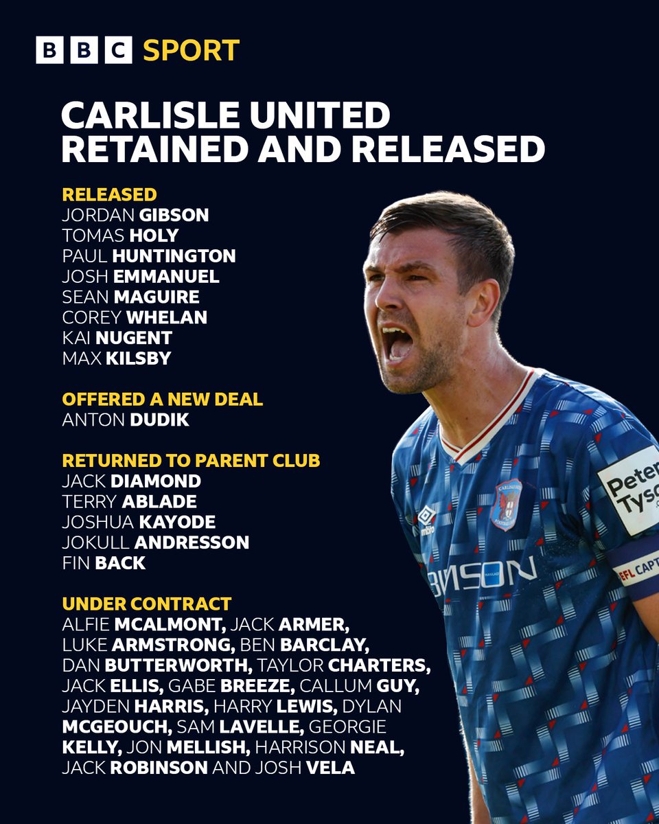 Thoughts, Carlisle fans? 🤔

#bbcfootball #carlisleunited #efl