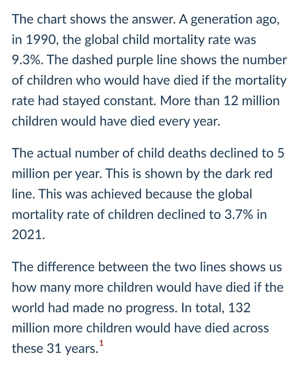 Ugh, neoliberalism again: 'Thanks to improvements in global health, more than 100 million children have been saved since 1990.' (It's 132 million, actually) ourworldindata.org/children-saved… via @OurWorldInData @MaxCRoser