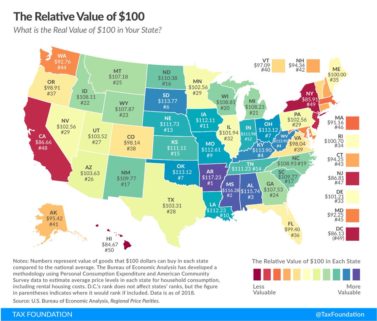 @SoCalGoulah8 1. You got all three state incomes wrong 
TX: $74k Cali:$85k Florida:$65k

2. You conveniently failed to mention state income taxes or sales tax. 

3. You also failed to mention California is 20% more expensive than Texas. 
Using PPP adjustment CA$73k TX $76k FL $65k