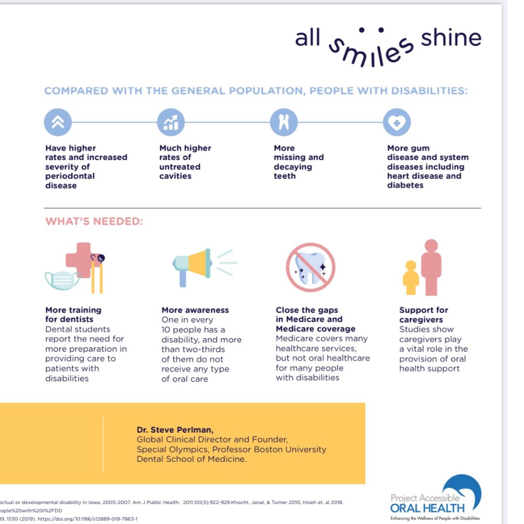 DYK the #1 health need for ppl w/disabilities is adequate oral care? 1 in every 10 ppl has a disability & more than 2/3 don’t receive any type of oral care. Learn more about Project Accessible Oral Health’s initiative bringing attn to this critical issue: paoh.org