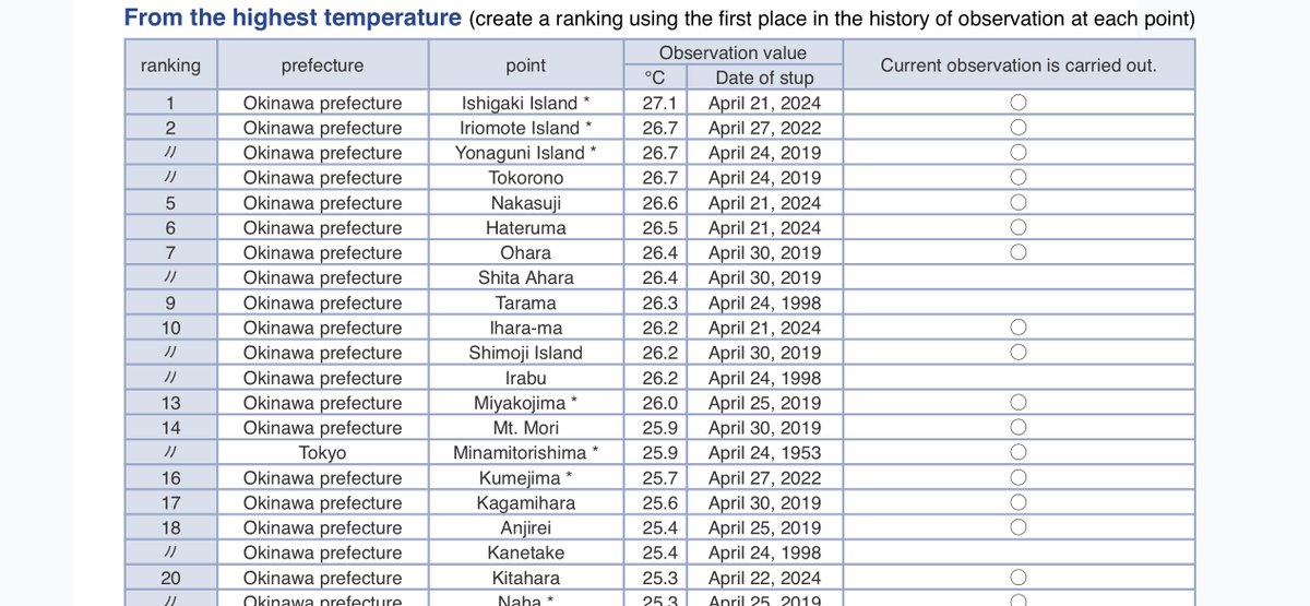 StabilizClimate tweet picture