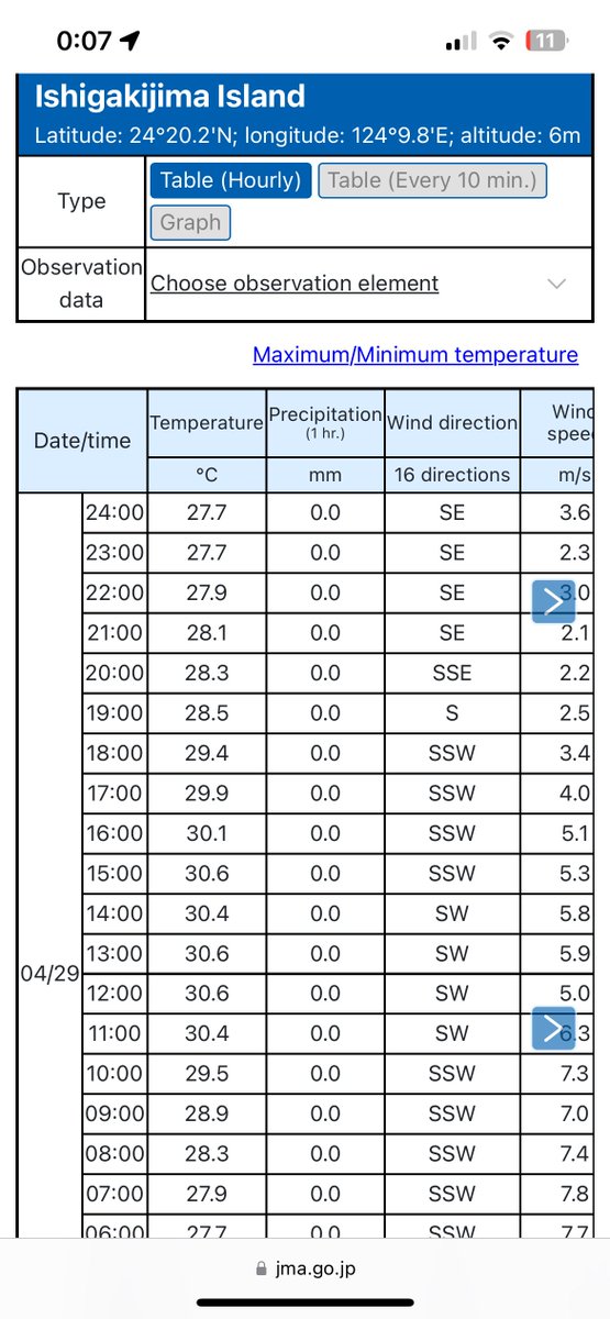 StabilizClimate tweet picture