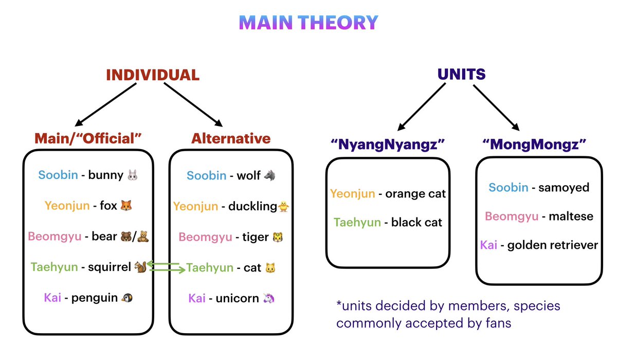 here is my updated txt representative animal theory (details in thread)