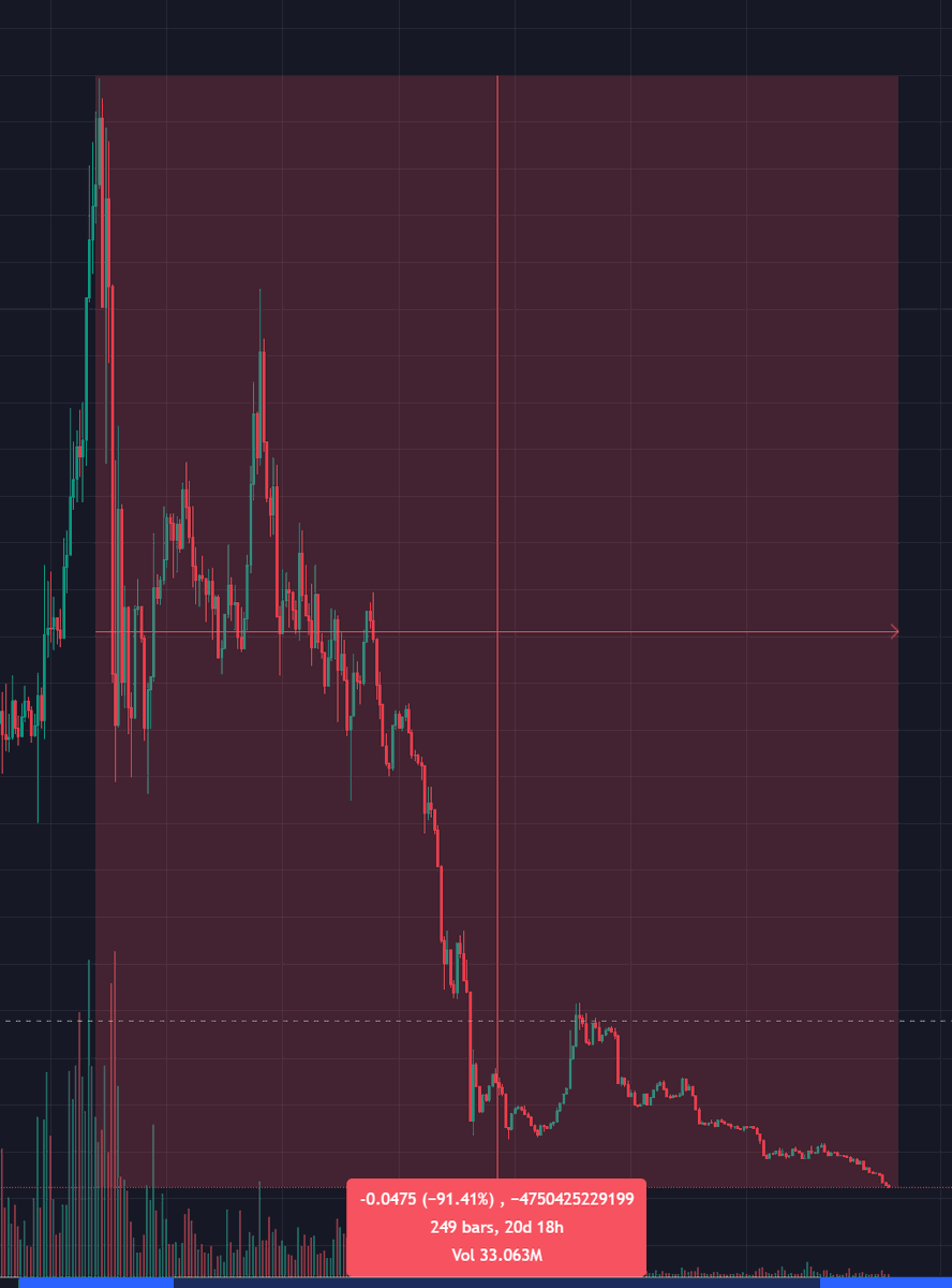 The_Dawg_Truth's tweet photo. #Spectrachain
$Spct = -91% 🤡🤡🤡
"Buy the Dip" 🤡🤡🤡 https://t.co/J7zgG7ckSX