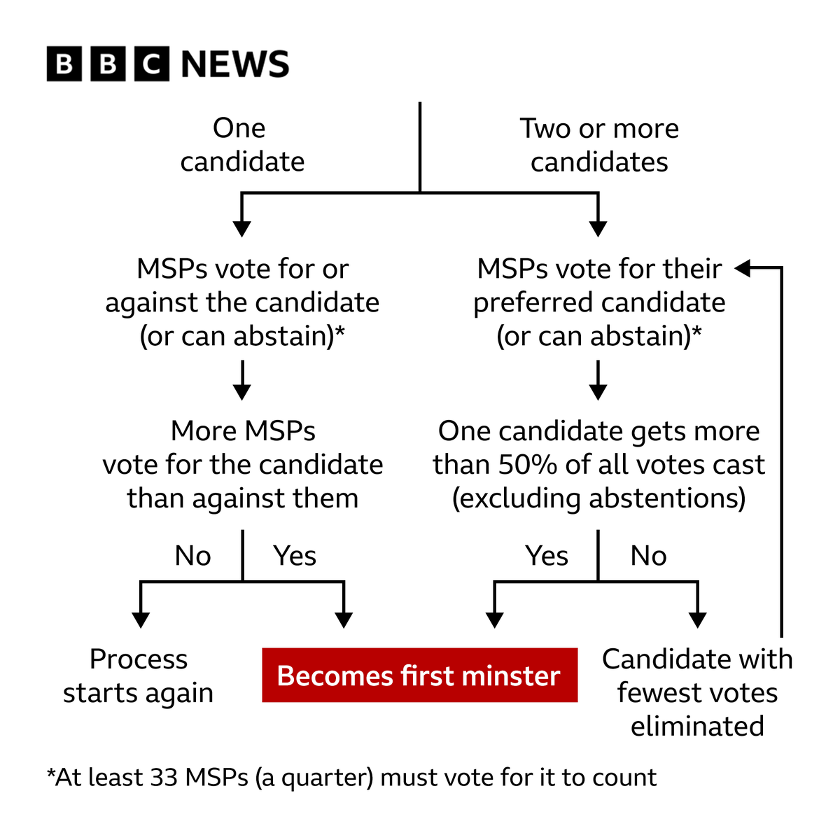 BBCScotlandNews tweet picture