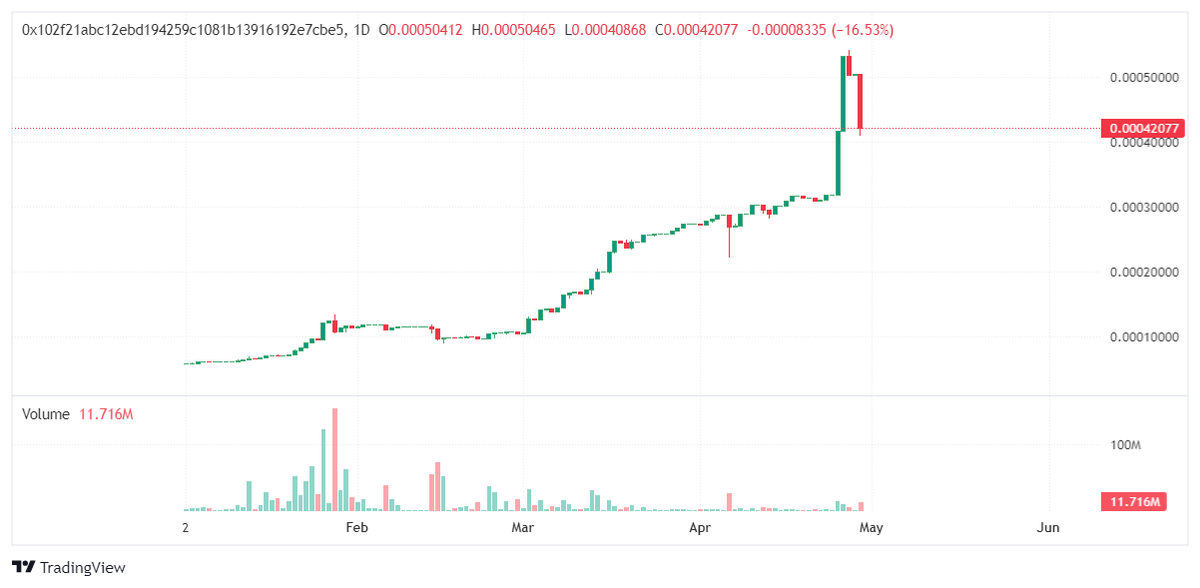 EOS EVM ağı üzerinde $BRAM almak için izlenecek yol👇
🟢Metamask cüzdanınızla chainlist.org sitesine bağlanarak #EOS EVM ağını cüzdanınıza ekleyin
🟢Adresinize $EOS yollamak için herhangi bir borsadan çekim bölümüne gelin, EOS ağını seçin. EOS adresi olarak