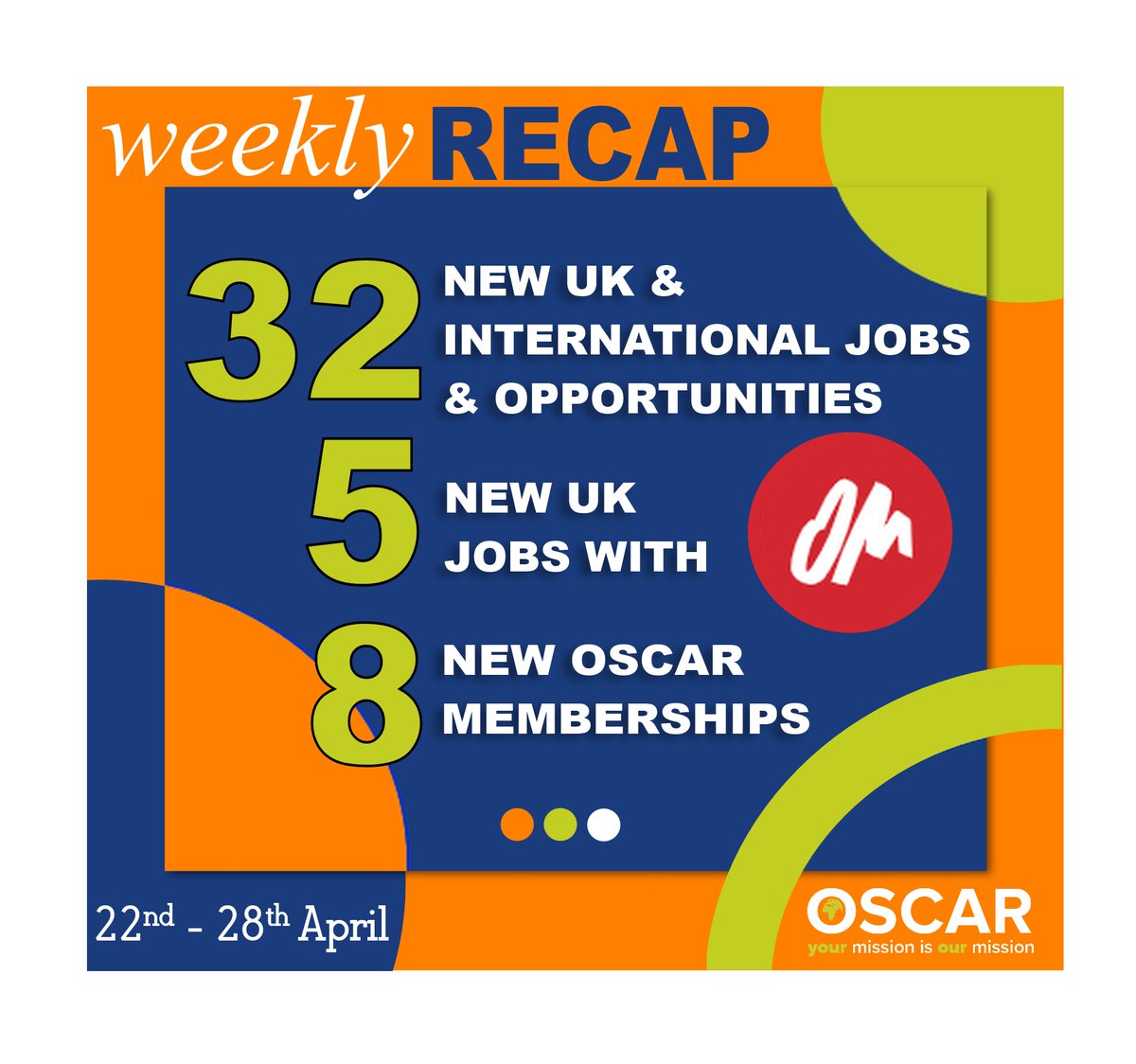 OSCAR is the UK's largest advertiser for Christian jobs, opportunities, and mission, ministry, and church work vacancies. oscar.org.uk/opportunities #ChristianJobs #ChristianJobsUK #UKChristianJobs #ChurchJobs #Missions #ChristianGapYear #ShortTermMission