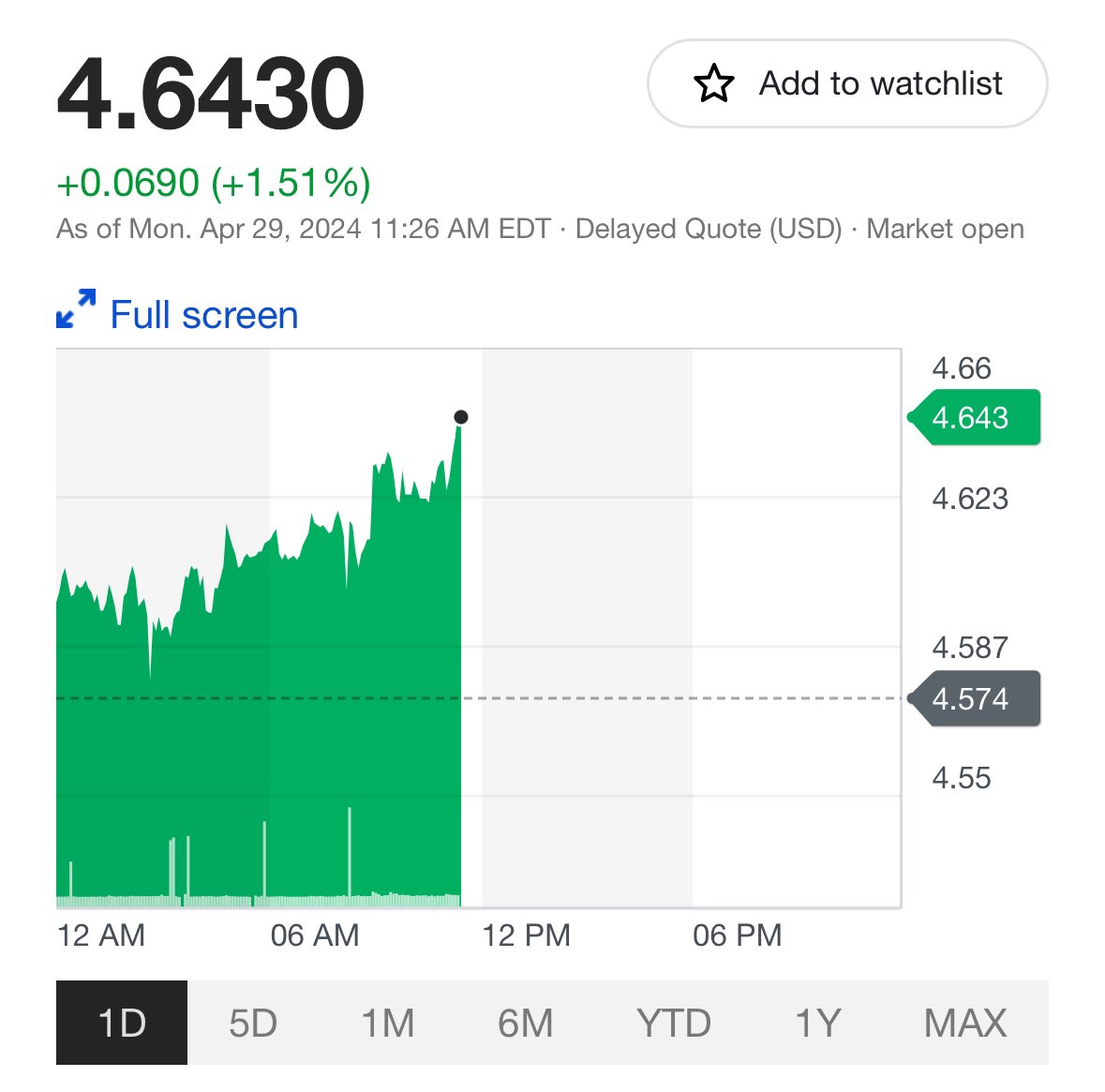 Your friendly neighborhood #copper update 😃 

$4.64/lbs🔥🔥🔥🔥

#peakcopper #gotcopper