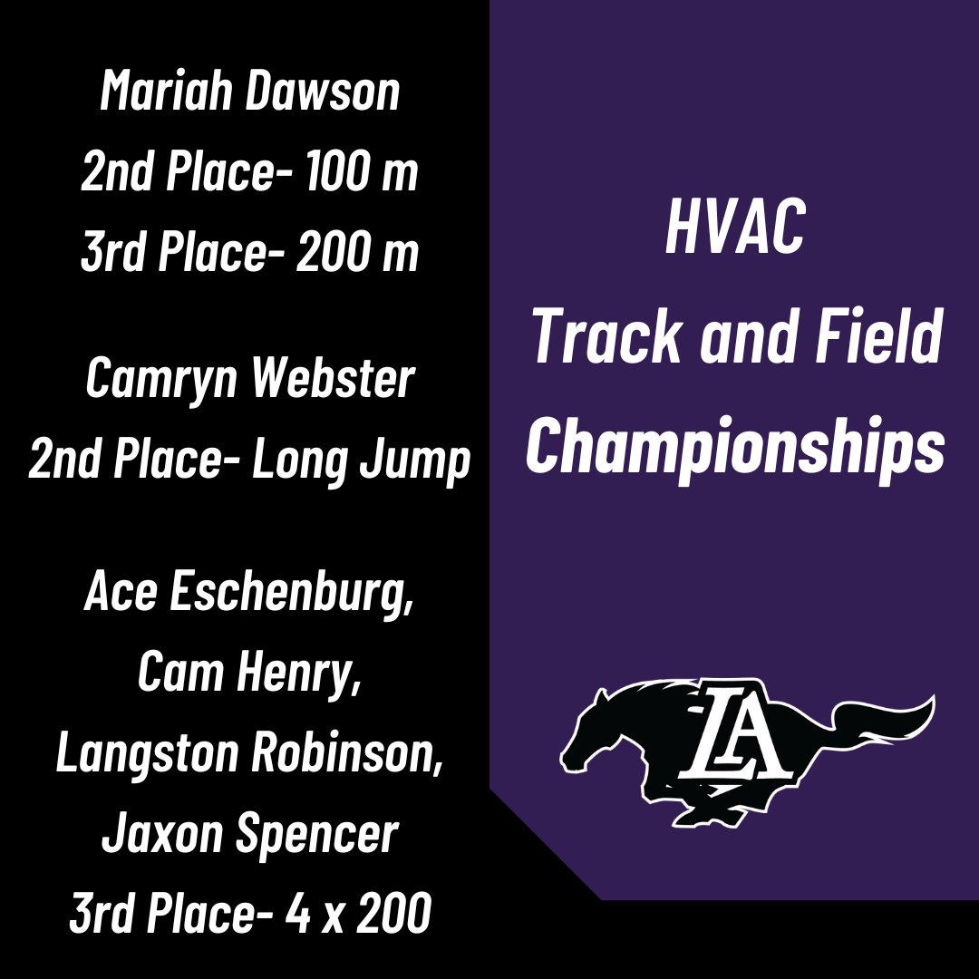 LAMS_Athletics's tweet image. HVAC Track and Field Championship Results
Lanah Lucas
1st-100m, 200m, 400m
Blane Batt
1st-800m
Camryn Webster
1st-High Jump
Mariah Dawson
2nd-100m, 3rd-200m
Camryn Webster
2nd-Long Jump
A. Eschenburg, C. Henry, L. Robinson, J. Spencer
3rd-4x200