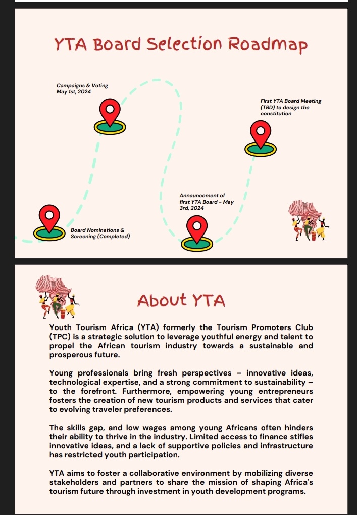 What started as a simple idea in Dec 2022 is now taking shape. @youthfortourism's inaugural board will be voted in this week. Congratulations to all the nominees including @AllenNamisango, @LoneWalker_256, @Ssenyonyiderick,@MukigaTraveller, @salimo_paul, @KLaCitizen.