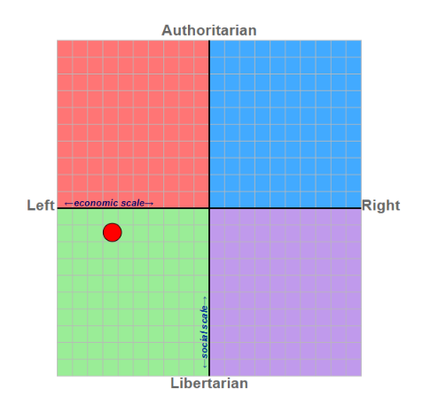 Far right views, according to Twitterati / X-ers