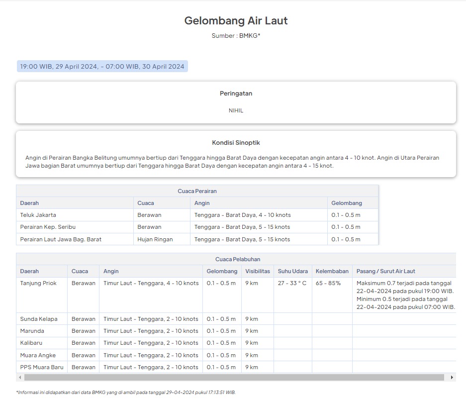 UPDATE PRAKIRAAN CUACA, TINGGI GELOMBANG DAN KECEPATAN ANGIN Berlaku Mulai : Senin, 29 April 2024, Pukul 19:00 WIB s.d Selasa, 30 April 2024, Pukul 07:00 WIB Selengkapnya dapat diakses pada: bpbd.jakarta.go.id/gelombanglaut