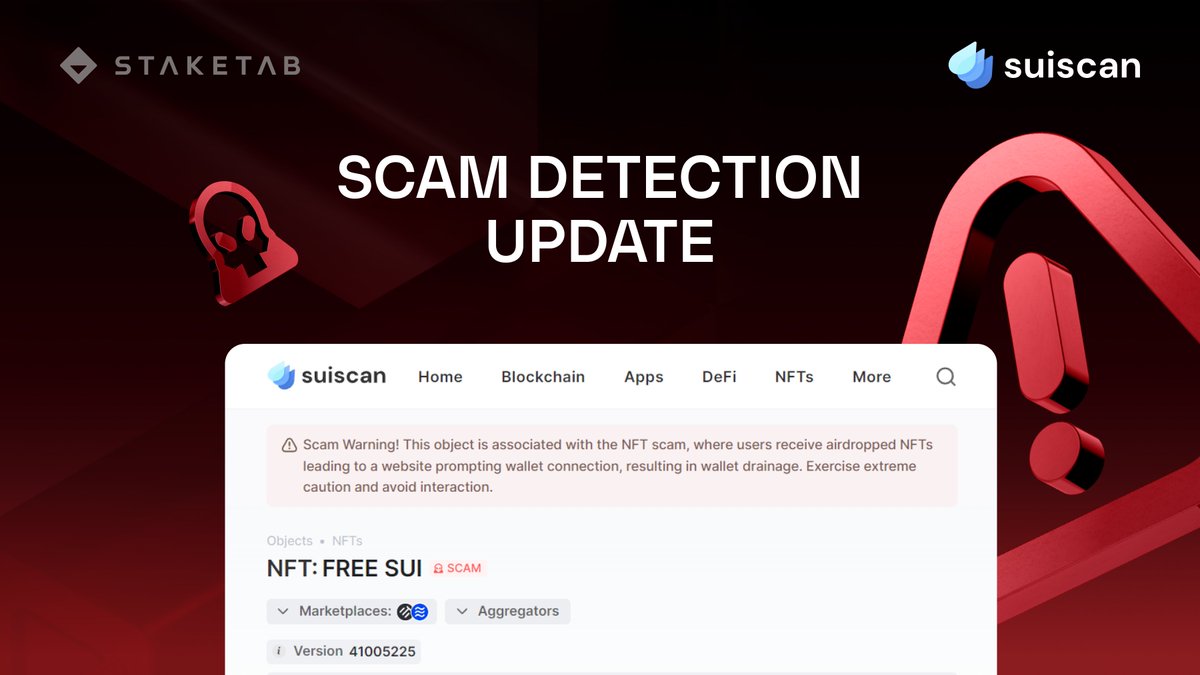 Suiscan introduces the Scam Detection Update, a tool for combating fraud in the @SuiNetwork. Now, with monitoring of fraudulent accounts, objects, and the 'Submit Scam' feature, #Suiscan makes interaction within the #Sui ecosystem safer for users! 👉 suiscan.xyz/mainnet/news/3…