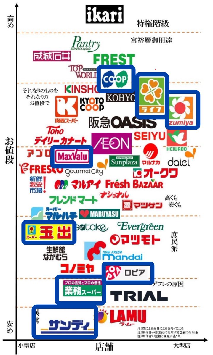 jpnickmatchn's tweet photo. @yoshiii514 今住んで場所こんなたくさんスーパーとコンビニと銀行、郵便局ある。便利な生活、僕は田舎に生活絶対無理 https://t.co/kENUMtOezy