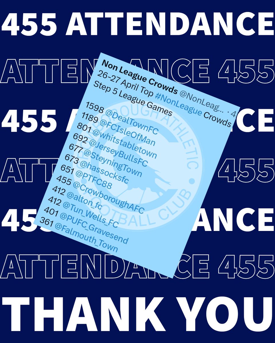 CrowboroughAFC's tweet photo. We made the list again with Saturdays attendance! Let's try and get that support up there for our play off semi finals tomorrow night at the Community Stadium. @NonLeagueCrowd https://t.co/RkHEAefzwk