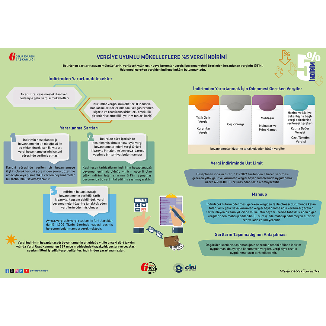 Vergiye uyumlu mükelleflere %5 vergi indirimi gibi konularda mükelleflerimiz tarafından kullanılabilecek yararlı bilgiler içeren infografiklere sitemizden (gib.gov.tr) ulaşabilirsiniz. gib.gov.tr/infografikler #GİB #VergiGeleceğimizdir