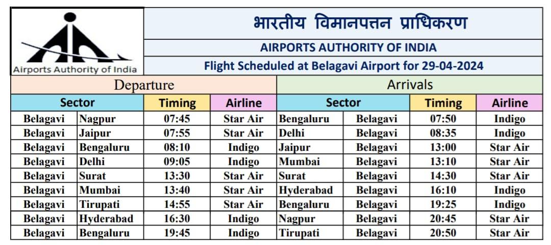 Flight Schedule for 29.04.2024 #BelagaviAirport #AAI @AAI_Official @AAIRHQSR @MoCA_GoI