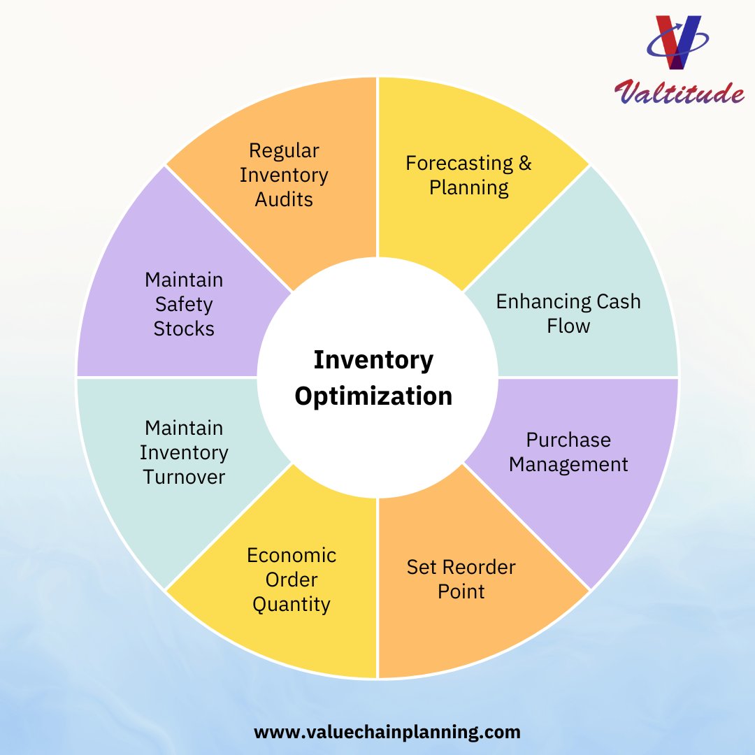 planningnet's tweet image. It’s time to say Goodbye to Stockouts!
Inventory is one of the components of working capital that can be adversely affected by poor demand information, and it can significantly drain the cash-to-cash cycle.
Know more
bit.ly/49KWvER
#inventoryoptimization #valtitude