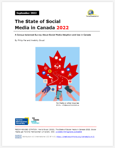 Here in Canada, according to our latest State of Social Media Report from 2022, Facebook remains the most popular social media platform. 80% of online Canadian adults report having a Facebook account. socialmedialab.ca/2022/09/14/sur…