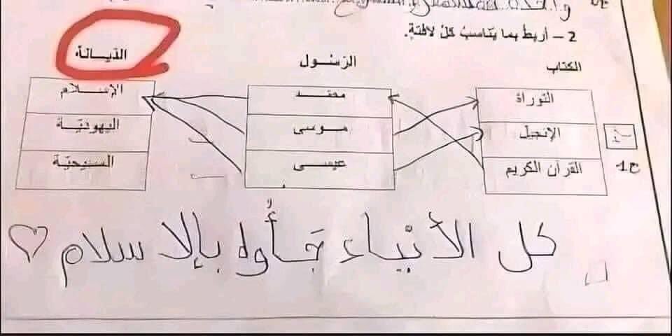 أصاب التلميذ و سقطت المنظومة الفاسدة 

[إِنَّ الدِّينَ عِندَ اللَّهِ الْإِسْلَامُ ]
#اكذوبة_حوار_الأديان