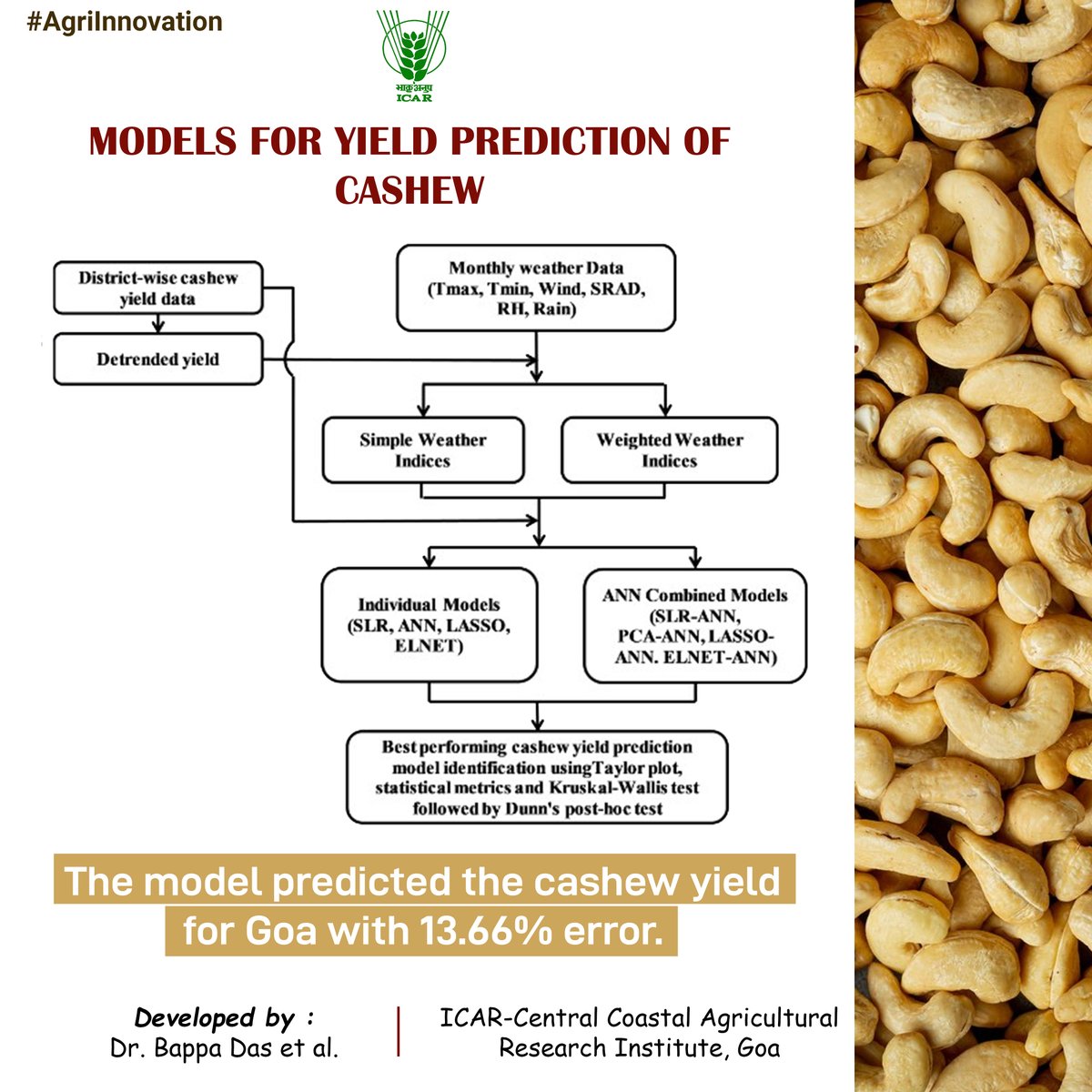 Models for yield prediction of #Cashew #ICAR #Agriculture #ICAR #farming @PMOIndia @mygovindia @PIB_India @AgriGoI @DDKisanChannel @Dept_of_AHD