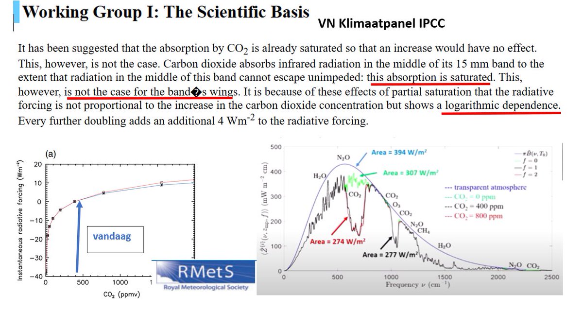 Is broeikaseffect van CO2 'verzadigd' en heeft verdere stijging van CO2 geen of minimaal effect ? Na 2 Duvels en na herlezen van mijn cursus fotofysica is het duidelijk : verdere stijging van CO2 heeft minimaal effect. Vanwege logaritmisch verband (grafiek links) en vanwege