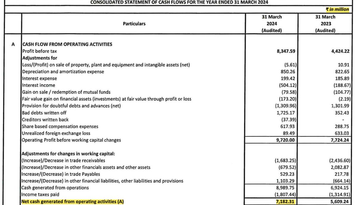 Birlasoft Ltd
➡️Dividend ₹4

IG: instagram.com/aoiventures/ 
TG: t.me/aoiventuresltd 
#Q4FY24 #FY24 #FY24Results #Q4Results #BSOFT