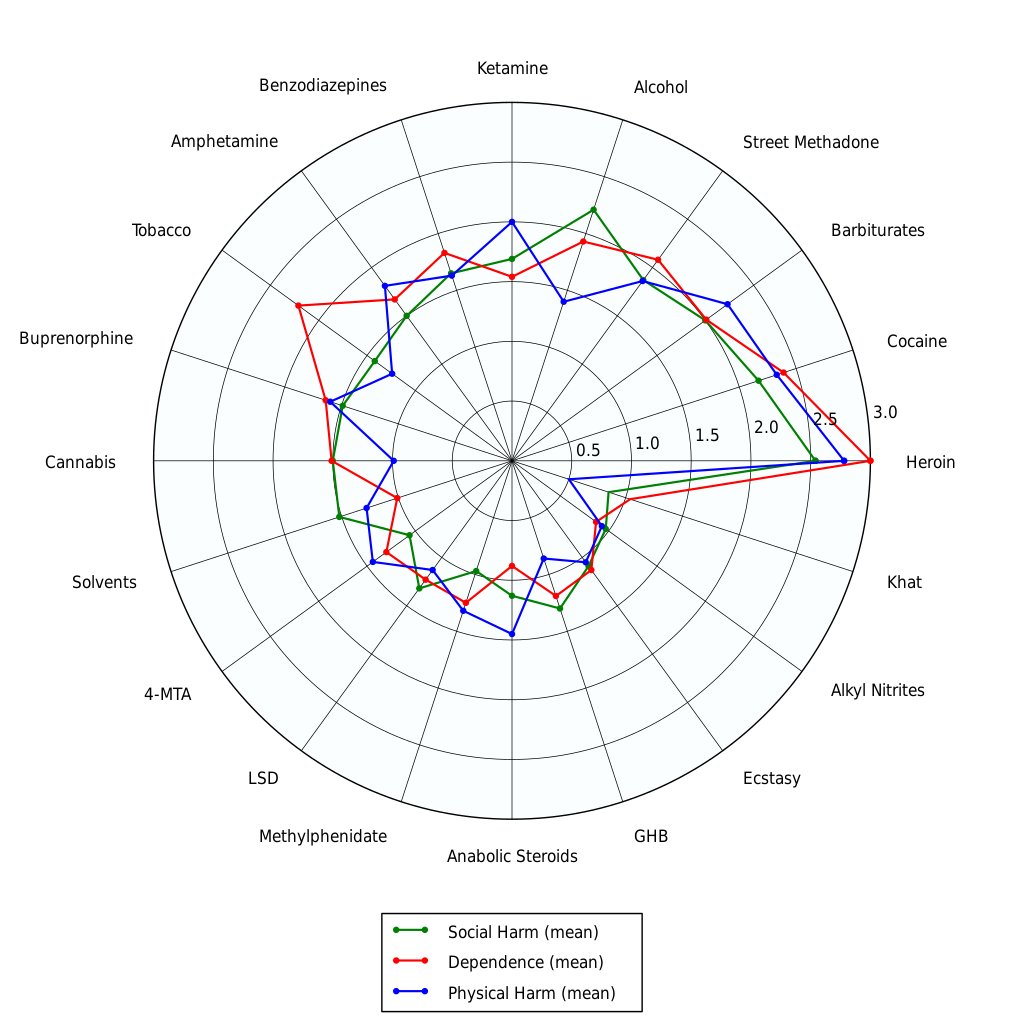 c'est la meilleure infographie de l'histoire (etude thelancet : thelancet.com/journals/lance…)