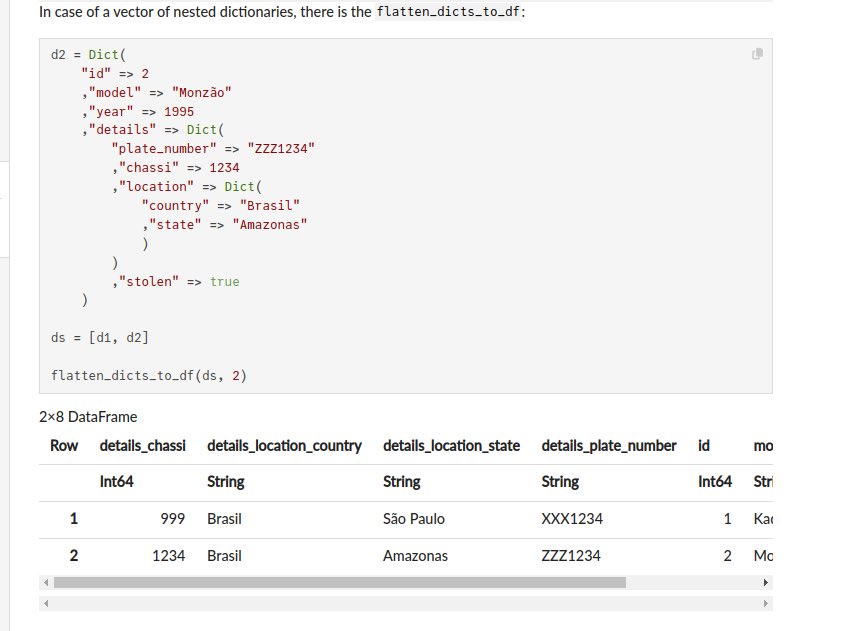 Tidying nested data structures (like JSON objects) is often a point of friction in data analyses. TidierIteration.jl for #JuliaLang provides a number of utilities for flattening dictionaries, even into data frames. Read more about flattening here: tidierorg.github.io/TidierIteratio…