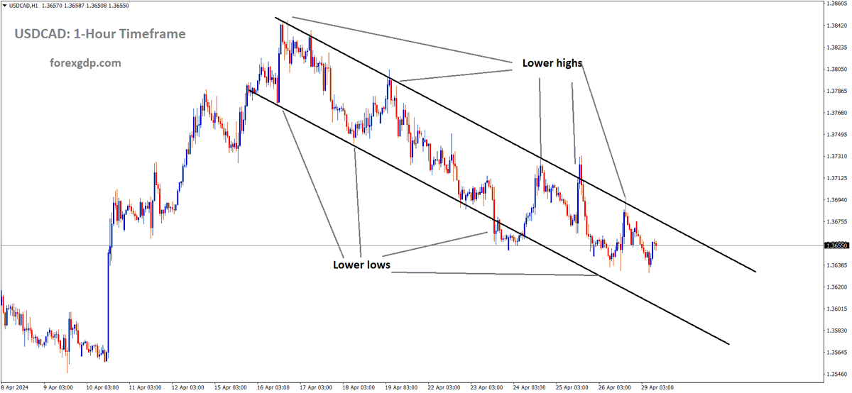 FOREXGDP tweet picture